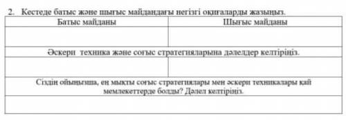 Бірінші дүниежүзілік соғыстағы батыс майданындағы және шығыс майданғы оқиғалар