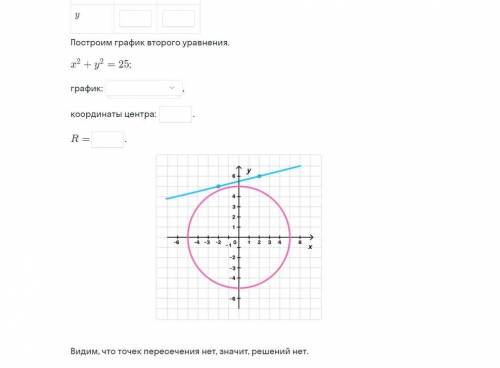 1.Определи степень каждого уравнения и его график. 2. Реши систему уравнений { -x+2y=12 { x^2+y^2=25