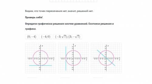 1.Определи степень каждого уравнения и его график. 2. Реши систему уравнений { -x+2y=12 { x^2+y^2=25