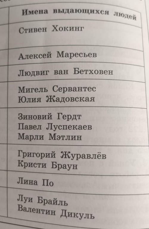 Сделайте сообщение об любом человеке не слишком длинное и не слишком короткое