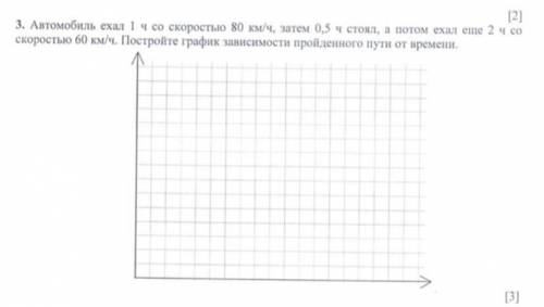 . 7 класс. Самые первые темы. Если можно то покажите на координатной прямой