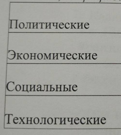 1.Перед странами, освободившимися от колониальной зависимости, стояло множество задач. Основные зада