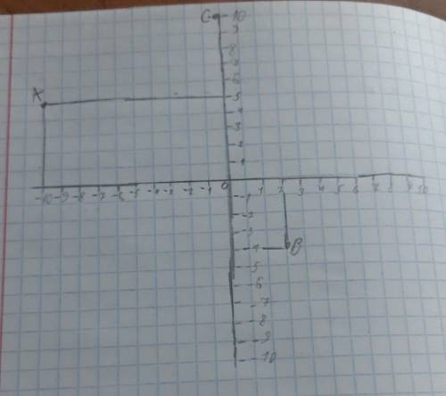 Даны координаты вершин треугольника ABC : A(−10;5); B (2;-4); C(0;10). Необходимо найти: 1. длину ст