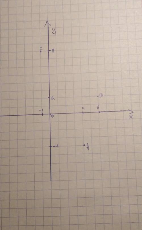 ДРУЗЬЯ ПО МАТЕМАТИКЕ, ХОТЯ БЫ ОДНУ РЕШАИТЕ A(4,–4), B(6,2), C(–1,8).