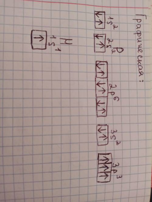 1. a) (i) Изобразите электронную и электронно-графическую формулы атомов фосфора Ри водорода Н. Фосф
