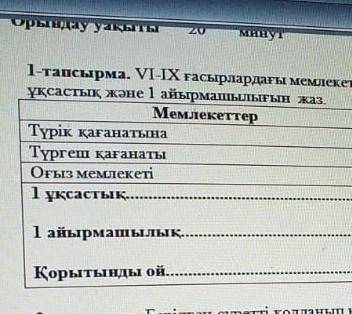 Түрік қағанатының даму ерекшелігі, Түргеш қағанатының даму ерекшелігі, Оғыз мемлекетінің даму ерекше