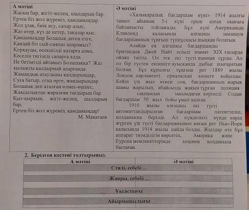 А мәтіні Жасың бар, жігіт-желең, шалдарың бар. Ертең біз жол жүреміз, қамданыңдар. Жол ұзақ, биік ас