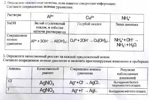 2. Определите неизвестные катионы, если известна следующая информация: Составьте сокращенные ионные