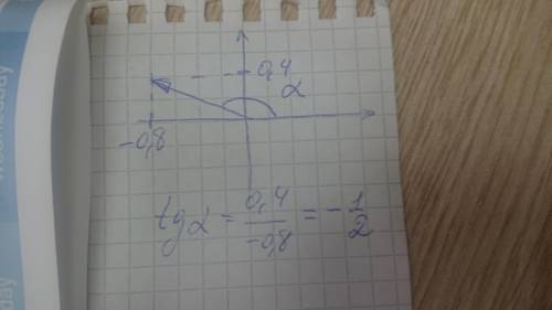 Куту а на одиничному колі дорівнює точка М(-0,8;0,4) . Чому дорівнює значення tg a ?