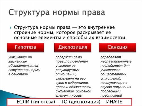 Какова структура нормы права?