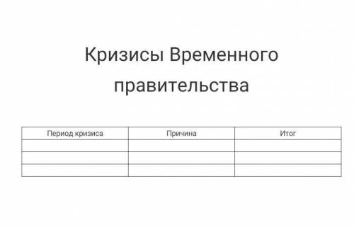 Тема Великая российская революция: кризисы Временного правительства