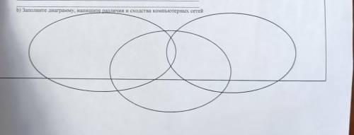 Заполните диаграмму, напишите различия и сходства компьютерных сетей ЭТО СОР 6 КЛАСС