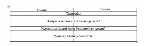 Мәтінді мұқият оқып, берілген сұрақтарға жауап беріңіз. [10] 1-мәтін «№136 ЖББОМ» КММ 8-cынып оқушыс