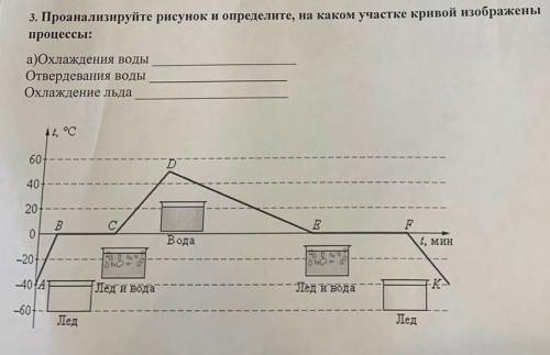 СОР ПО ХИМИИ 7 КЛАСС 3. Проанализируйте рисунок и определите, на каком участке кривой изображены про