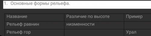 Задания 1. Основные формы рельефа. Название Рельеф равнин Рельеф гор Различие по высоте низменности