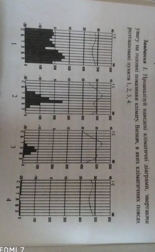 Практична робота 4 з географії 7 клас