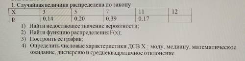 1. Случайная величина распределена по закону Х 3 5 7 11 12 P 0.14 0,20 0.39 0,17 1) Найти недостающе