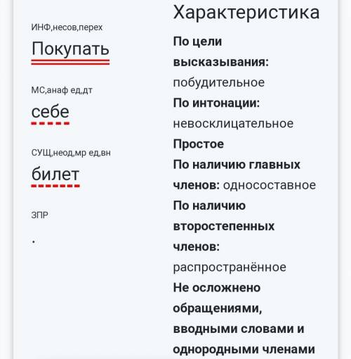 Синтаксический разбор к слову покупать себе билет