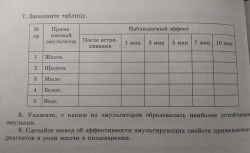 Лабораторная работа 3.Исследование процесса эмульгирования.