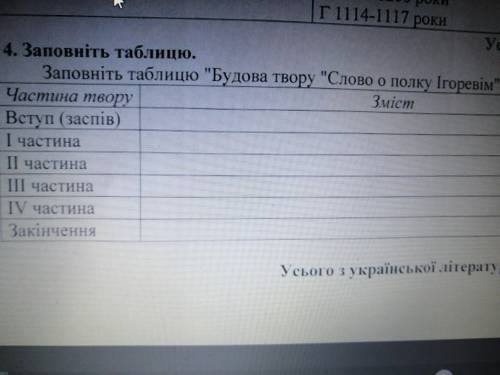 Заповніть таблицю Будова твору Слово о полку Ігоревім