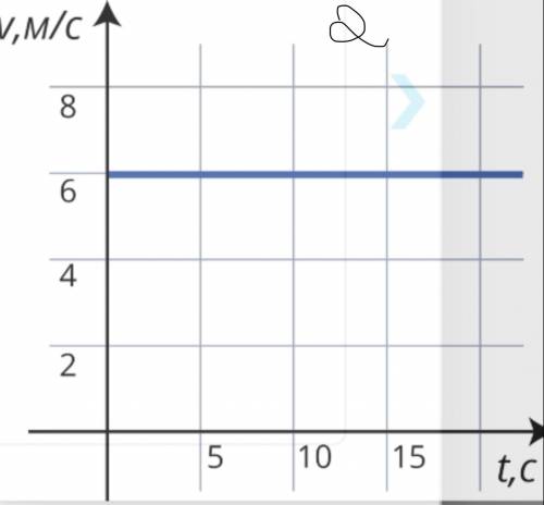 по физике 1. По графику зависимости перемещения от времени определите скорость тела. Впишите правиль