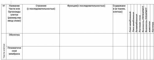 зделать таблицу поставлю и звезды