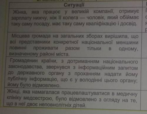 Заповнити таблицю за зразком громадянська освіта 10 клас