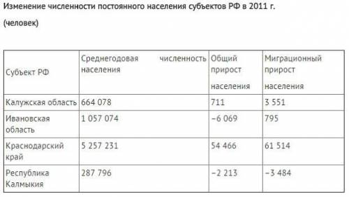 Сделать столбиковую диаграмму по всем показателям и отметить каждый показатель разным цветом. Написа