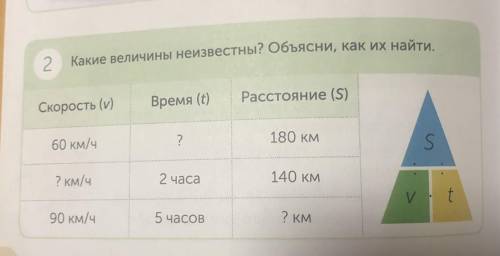 2.Какие величины неизвестны?Объясни,как их найти.