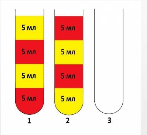 Урок химии На уроке химии Юле дали несколько реактивов и 3 пробирки вместимостью 20 миллилитров кажд