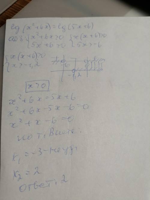 Lg(x2+6x)=lg(5x+6) log1/5(15-2x)_<2log0,04xЕсли что в первом х в квадрате