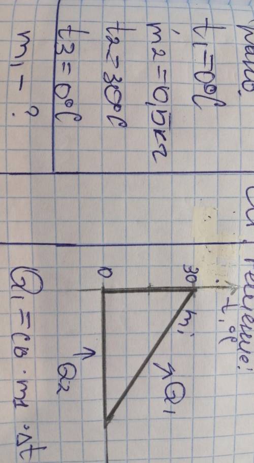 t1=0°C m2=0.5кгt2=30°Ct3=0°Cm1-?