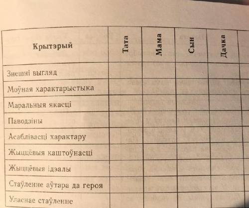 аповесць Зацюканы АпосталВ конце про дена надо еще