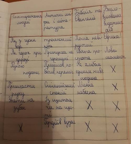 До іть укр мова 6 клас вправа 133 ів потрібно щоб вправа була написана