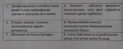 Берілген ақпараттарды сәйкестендіріңіз.