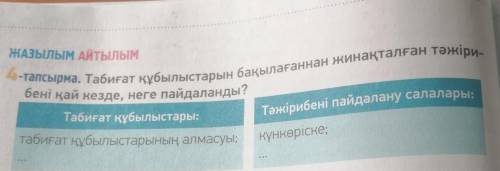 ЖАЗЫЛЫМ АЙТЫЛЫМ 4-тапсырма. Табиғат құбылыстарын бақылағаннан жинақталған тәжіри. бені қай кезде, не