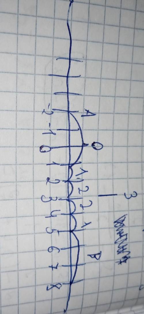 Найдите координаты середины отрезка AB, если A(1;-2), B(5;8)