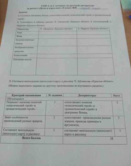 COP-2 за 1 четверть по русской литературе за раздел «Дети и взрослые», 8 класс Фи Задания 1. Составь