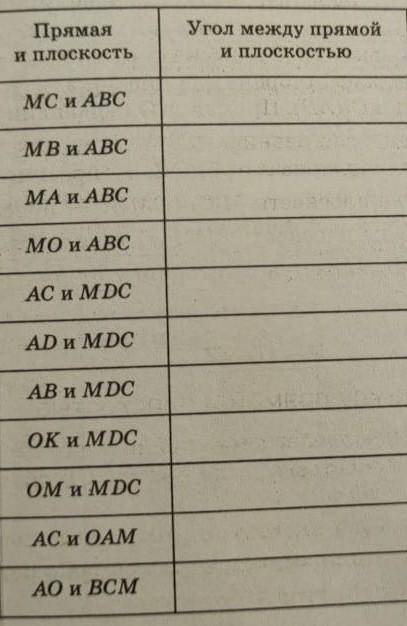 Прямая MD перпендикулярна к плоскости квадрата ABCD, MD=AD, О – точка пересечения диагоналей квадрат