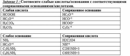 Соотнесите слабые кислоты/основания с соответствующими сопряженными основаниями/кислотами.