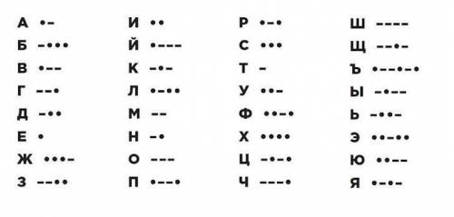 Вы уже умеете обращаться с азбукой Морзе, перед вами зашифрованное сообщение. −−•• −• •− −• •• • −••