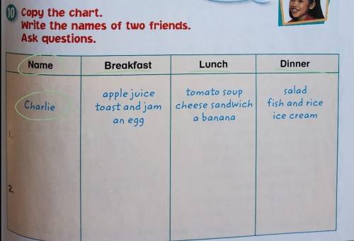 Copy the chart. Write the names of two friends. Ask questions. Example: Name | Breakfast | Lunch | D