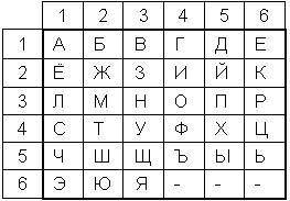 С квадрата Поллибия расшифруйте следующее слово: 24 33 44 34 36 32 11 42 24 26 11. Пишите ответ с за