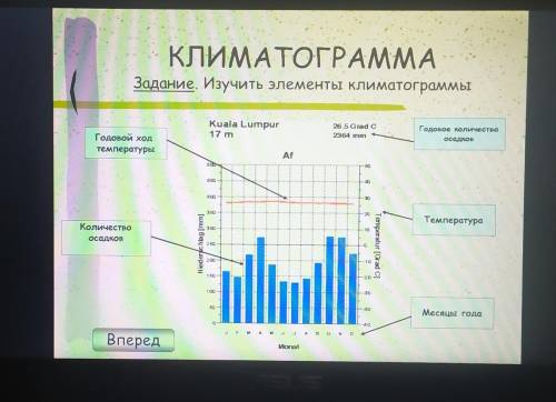 Климатограмма № 2 Задание. Определить тип климата по климатическим характеристикам Douala 13 м 262 G