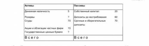 Предположим, что депозиты до востребования увеличились на 10 млн р., а и сберегательные депозиты – н