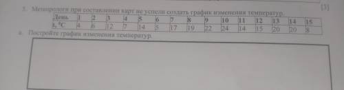 31 3. Метеорологи при составлении карт не успели создать график изменения температур. День 1 2 3 14