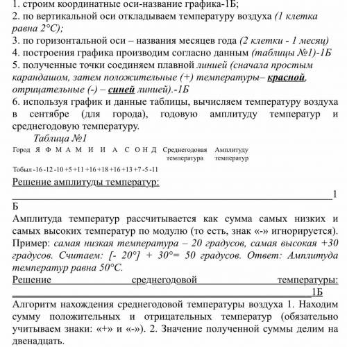 Строим координатные оси-название графика-1Б; 2. по вертикальной оси откладываем температуру воздуха