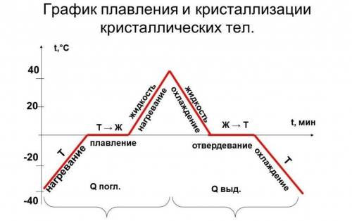 Составьте 6 вопросов к данному