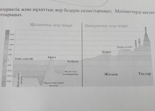 Географиямен комектесіңіздерші