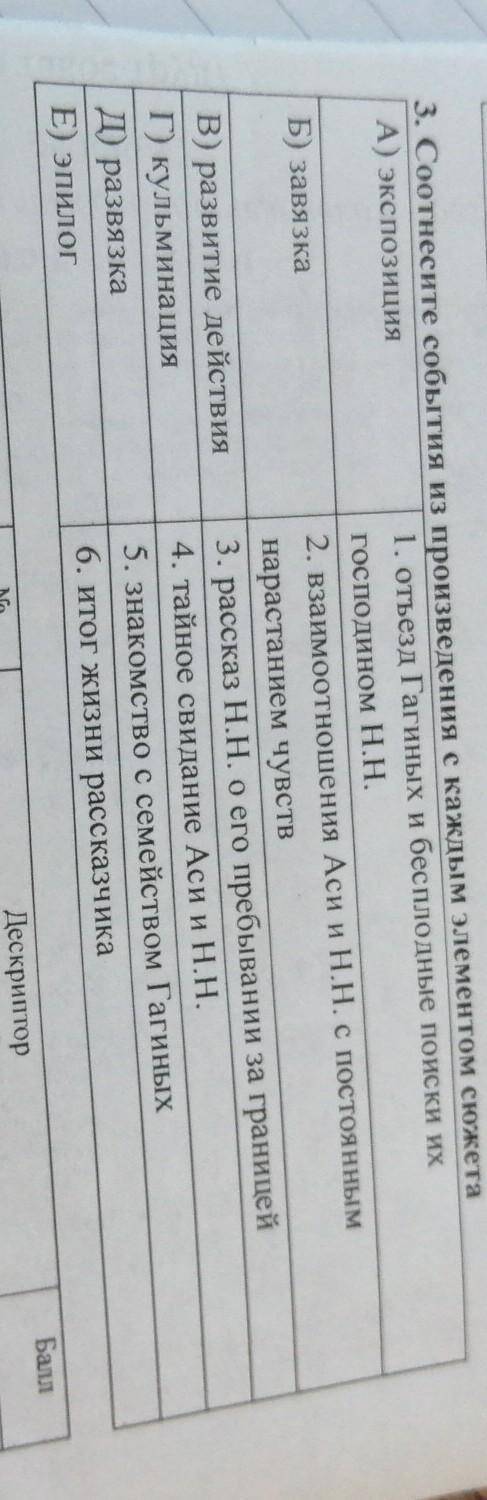 3. Соотнесите события из произведения с каждым элементом сюжета A) экспозиция 1. отъезд Гагиных и бе